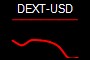 DEXT-USD